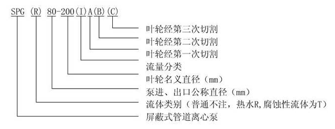 SPG型號(hào)意義.png