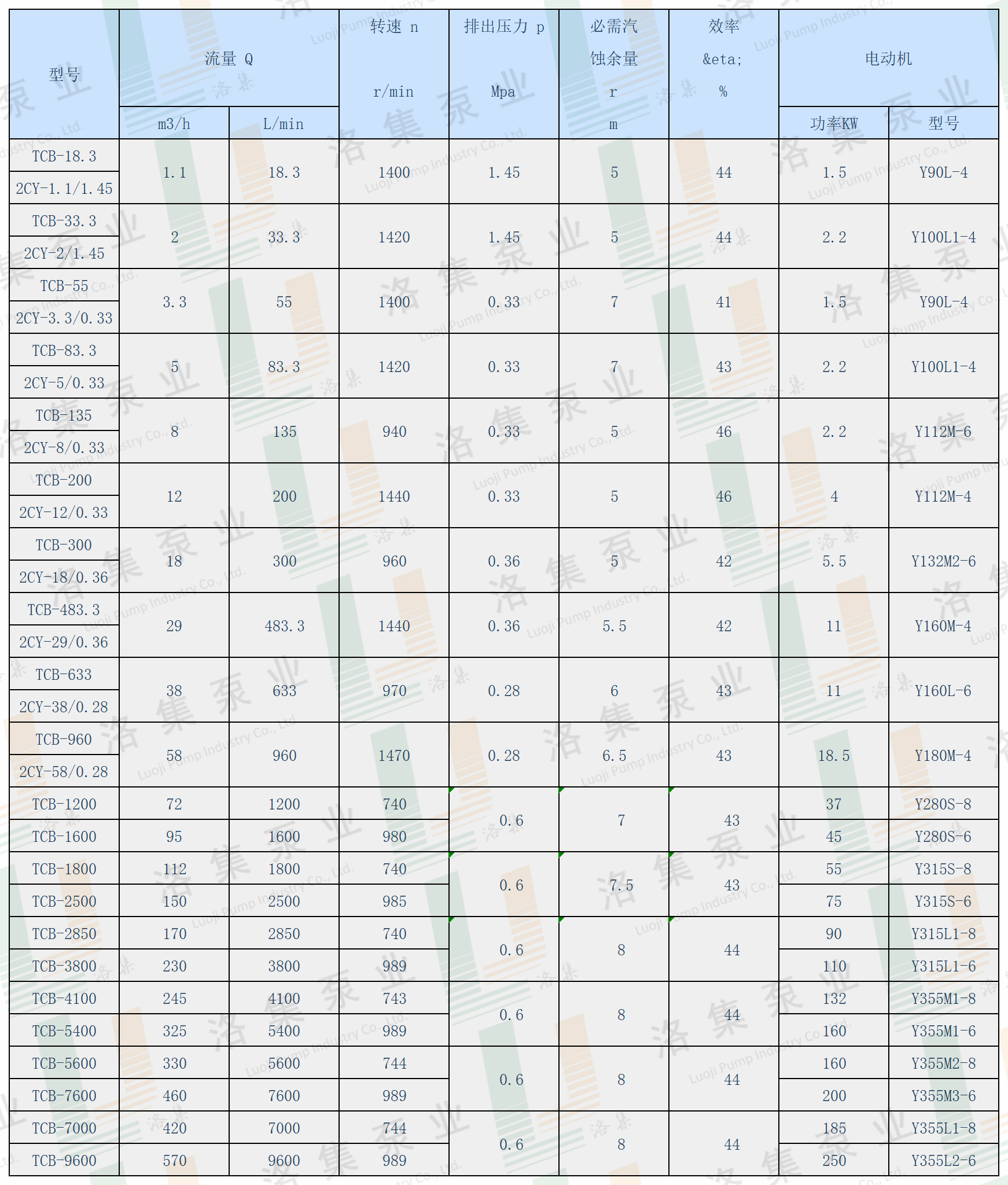 防爆齒輪泵性能參數(shù)表副本.png