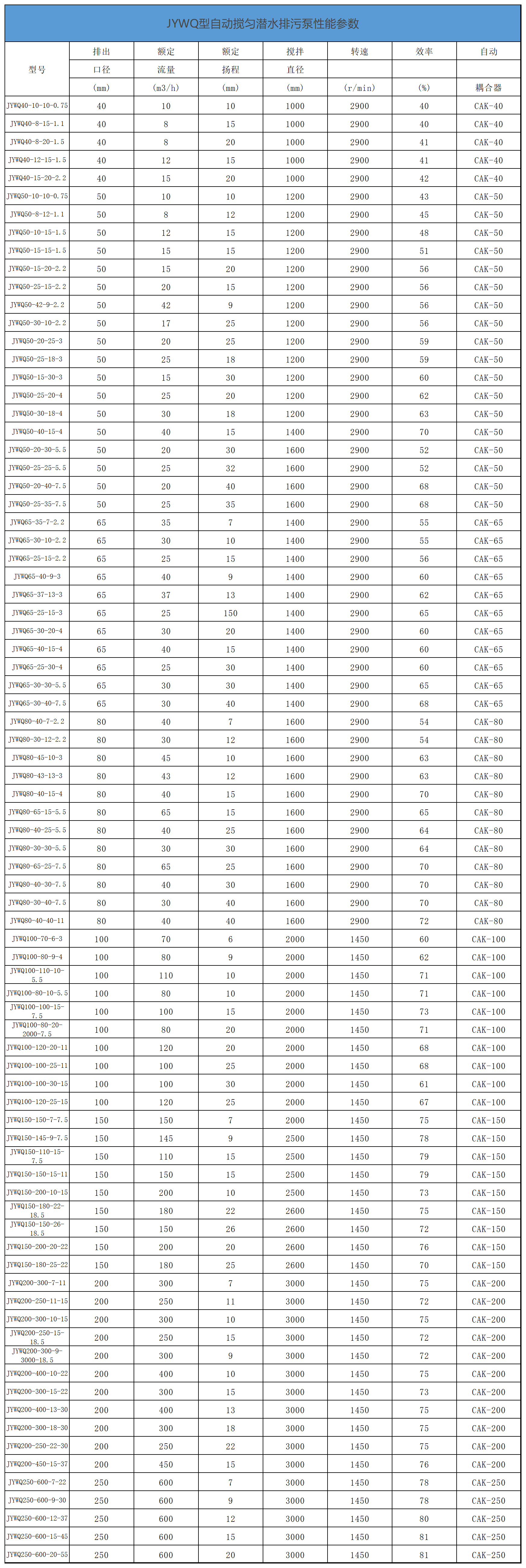 JYWQ排污泵性能參數(shù).png